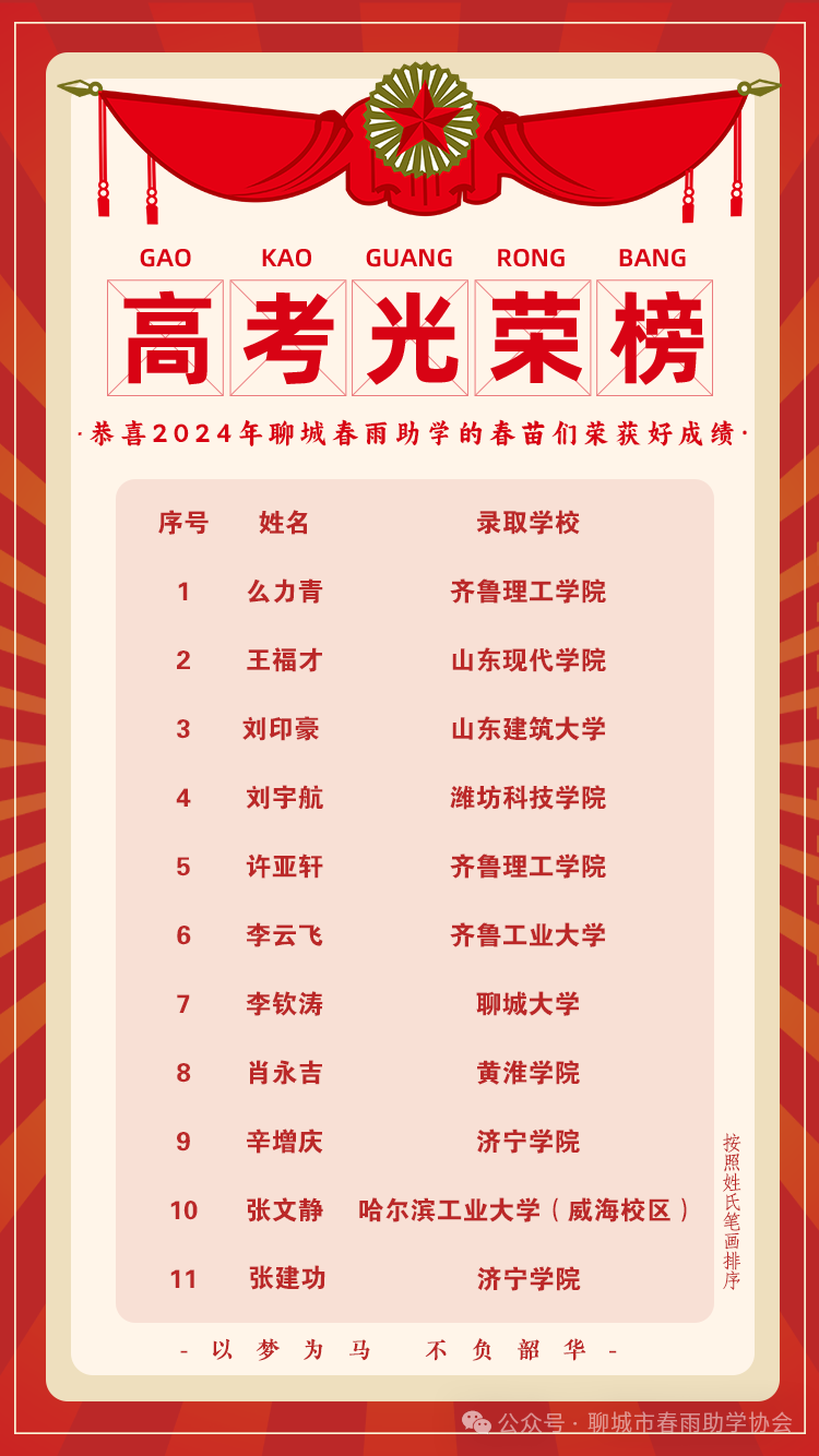 喜报|梦想启航，荣耀绽放——春雨助学2024年高考录取喜报频传